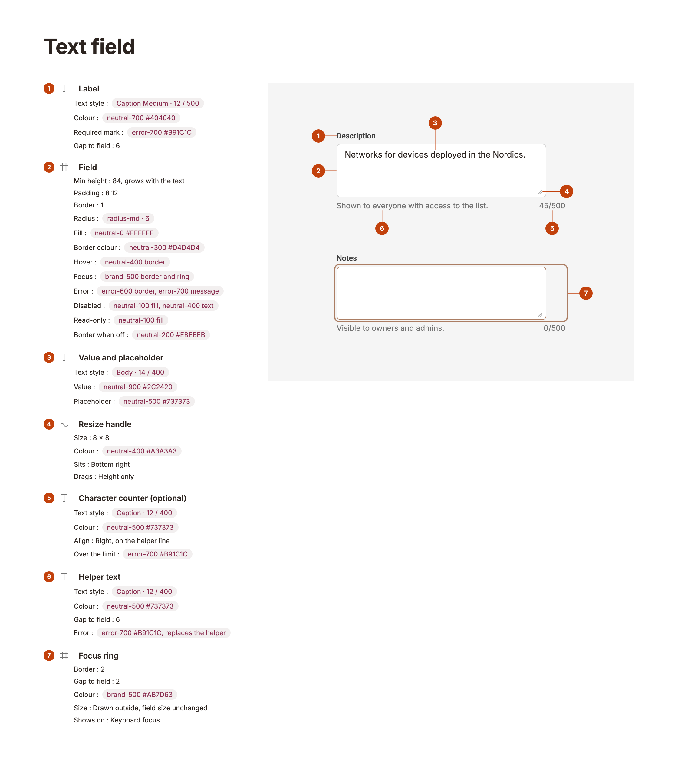 Text field anatomy: label, multi-line field, value, resize handle, character counter, helper text and focus ring